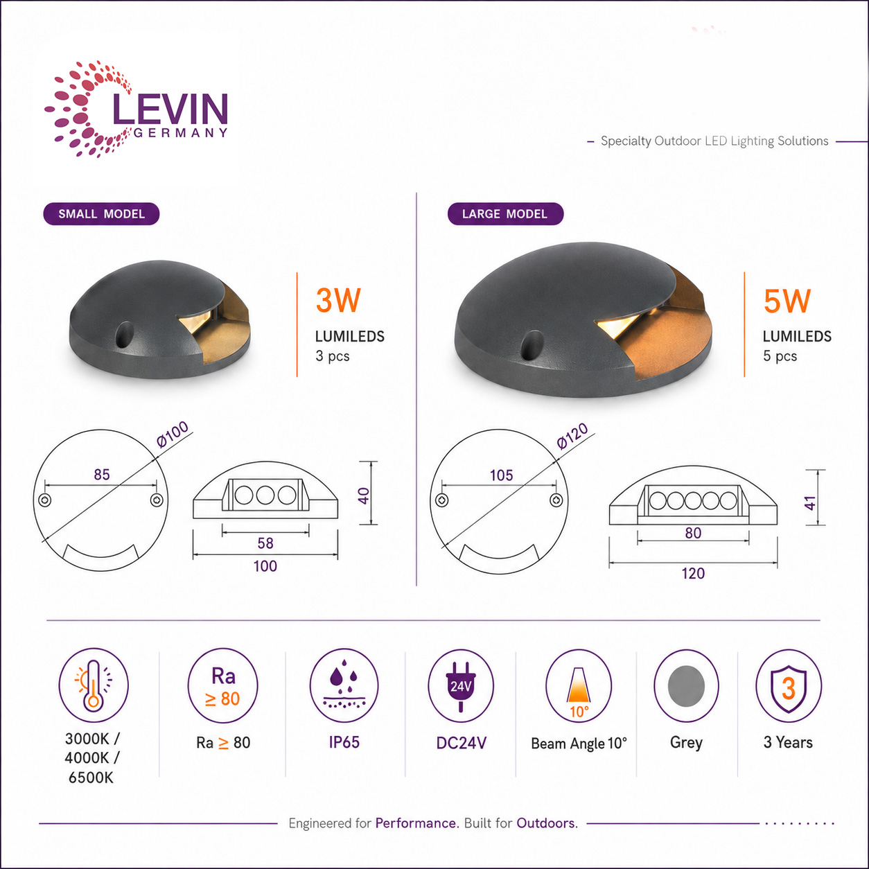 Low Profile Landscape Light